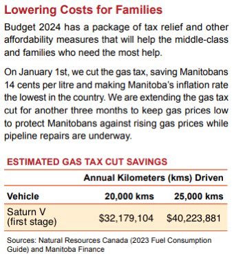 I’ve been a skeptic on the gas tax cut, but I’ve come around now that I see how much savings it represents for the typical Manitoba family