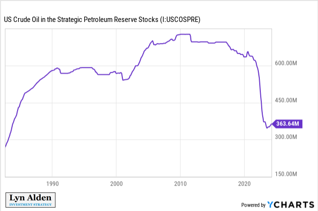 Lyn Alden tweet media