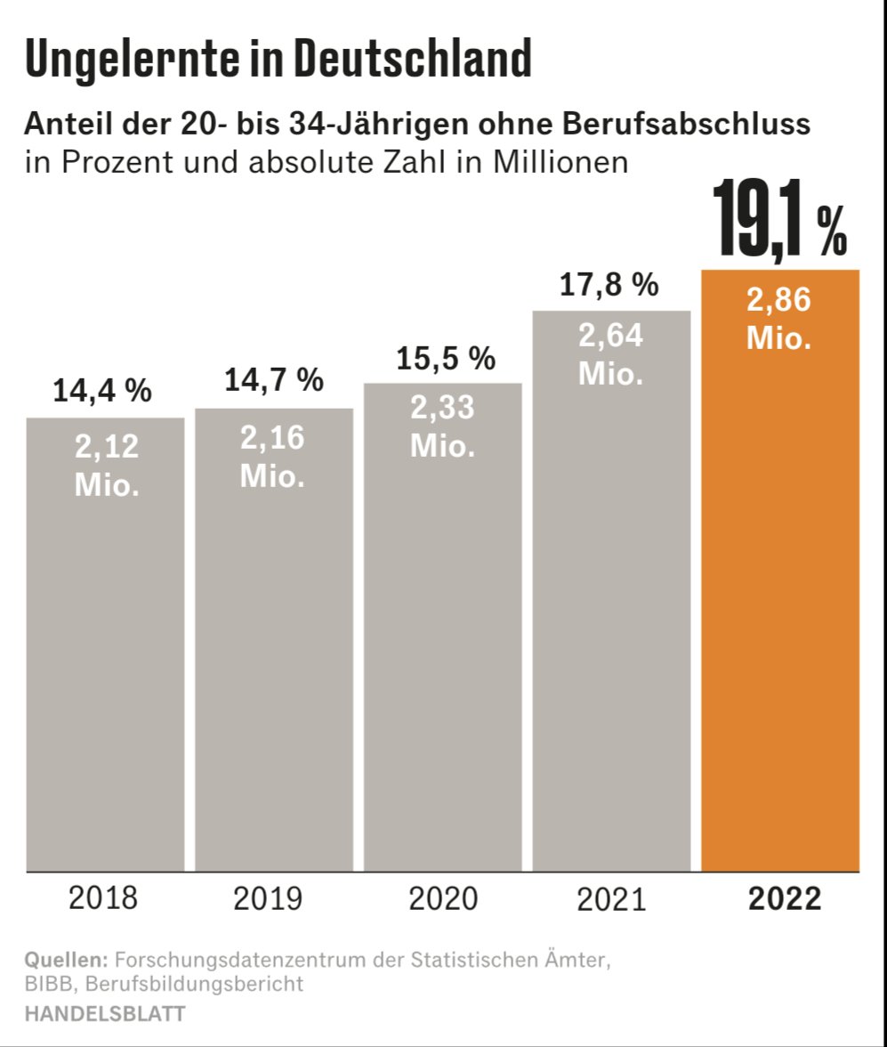 Fachkräftemangel mal anders