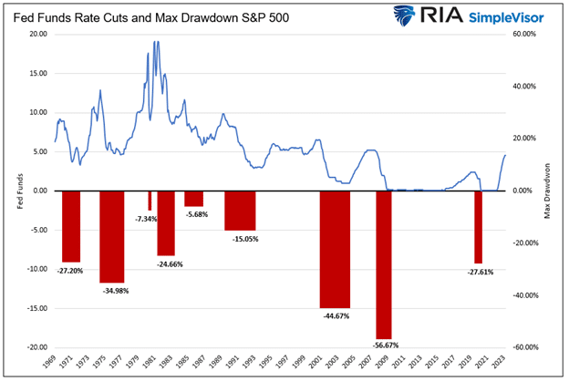 OneBitcoinDream's tweet photo. We might actually find out if #Bitcoin  is being seen as a hedge when the @federalreserve begins this next rate-cutting cycle. In case the S&amp;P 500 starts to go down sharply by then (which has happened many times historically speaking), BTC must hold its uncorrelation to it. https://t.co/7lAMoOx2hu