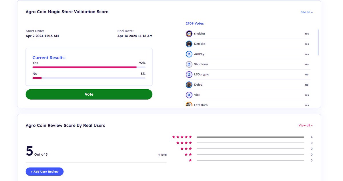 As Agro Global Token, we took a big step forward in our collaboration with Magic Store! As a result of the voting, 2800 secure votes were cast and there was broad support for this collaboration. We are excited to transform the agriculture sector with this strong collaboration.