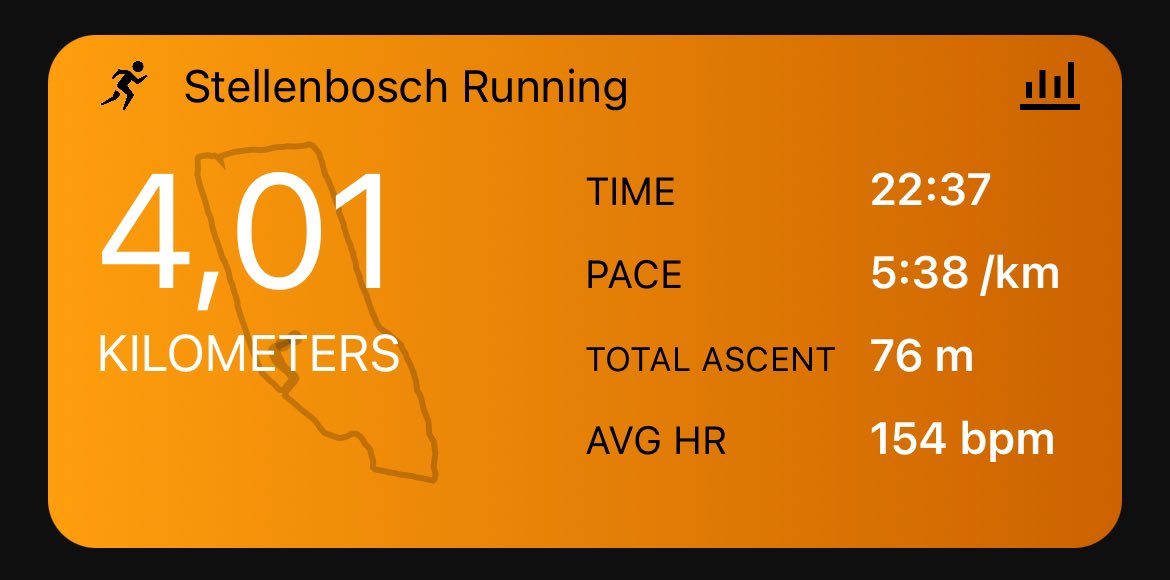 My 4 km PB in the last 7 years. Woop Woop