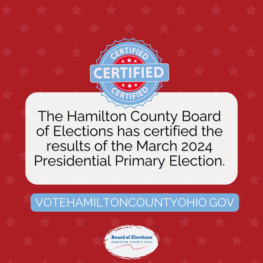 The Hamilton County Board of Elections has certified the March Presidential Primary Election results. You can find the results at votehamiltoncountyohio.gov/results