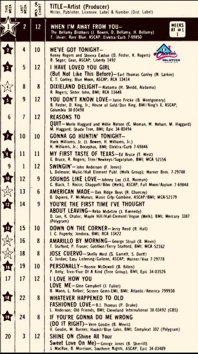 41 years ago, “When I’m Away From You” topped the country charts and we still get a lot of requests for that one. #1983