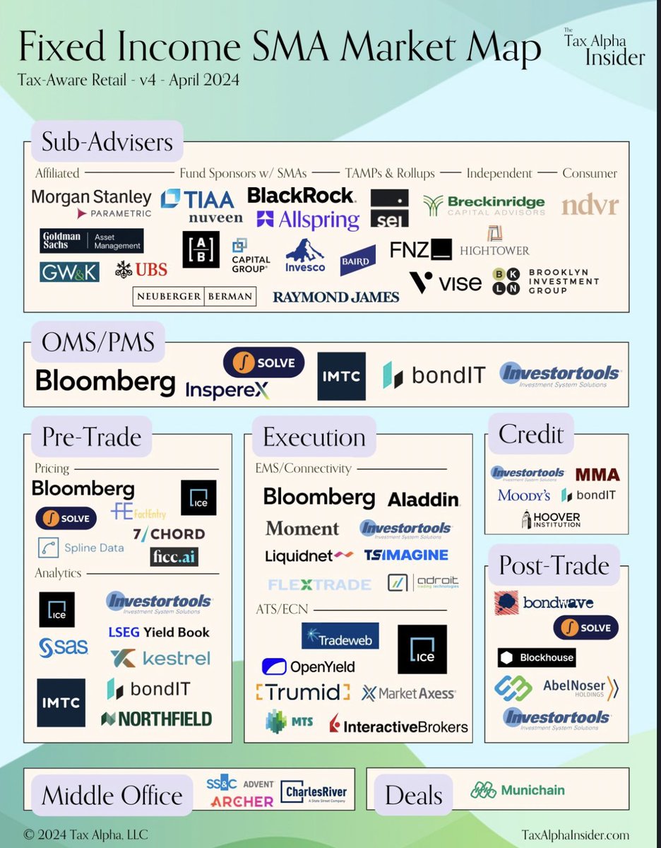 Munichain's tweet photo. We've made it to the Map!

Thanks for sharing our growth, Tax Alpha Insider

https://t.co/d8UoGxliPw https://t.co/I4k8ZzrpL4