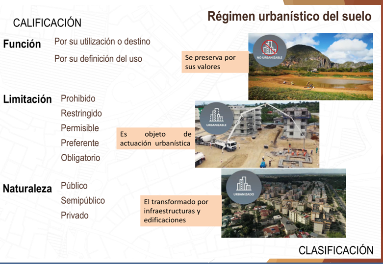 Régimen Urbanístico del Suelo
#INOTU
#inotuholguin
#inoturafaelfreyretorres
#freyreunidoscosechandovictorias