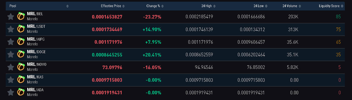 💰 Dive into the world of liquidity pools with MORELO MRL on Xeggex Exchange! 💦 Join the excitement and explore the lucrative opportunities waiting for you. Don't miss out - start trading now! 🚀 #MORELO #Xeggex #LiquidityPools 💼xeggex.com🌐