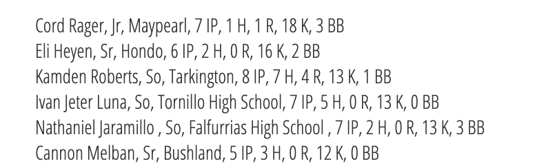 The complete list of Diamond Pro Pitcher of the Week Performances ($) are posted at TxHighSchoolBaseball.com