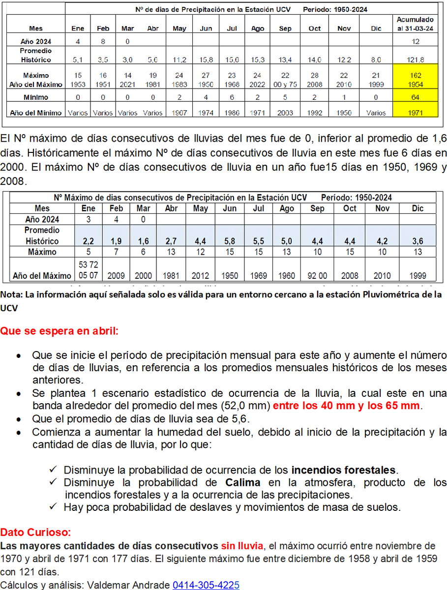 Boletín Lluvias UCV Estación U.C.V. mes de Marzo 2024 hidromet-ucv.org.ve/boletin-lluvia…