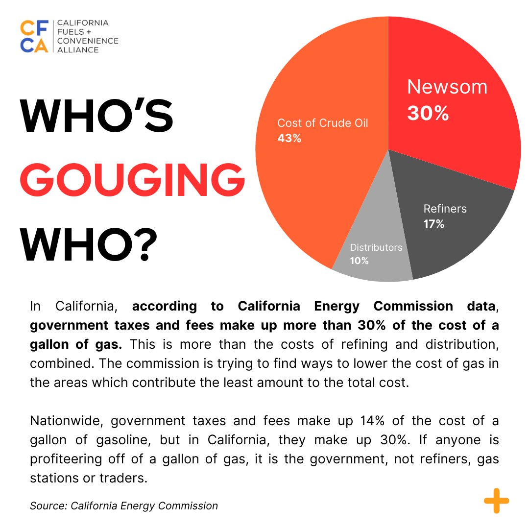 Who's gouging who?

Read the data directly from the source: energy.ca.gov/estimated-gaso…

#fuel #fuels #conveniencestores #california #caleg #emissions #energy #sustainable