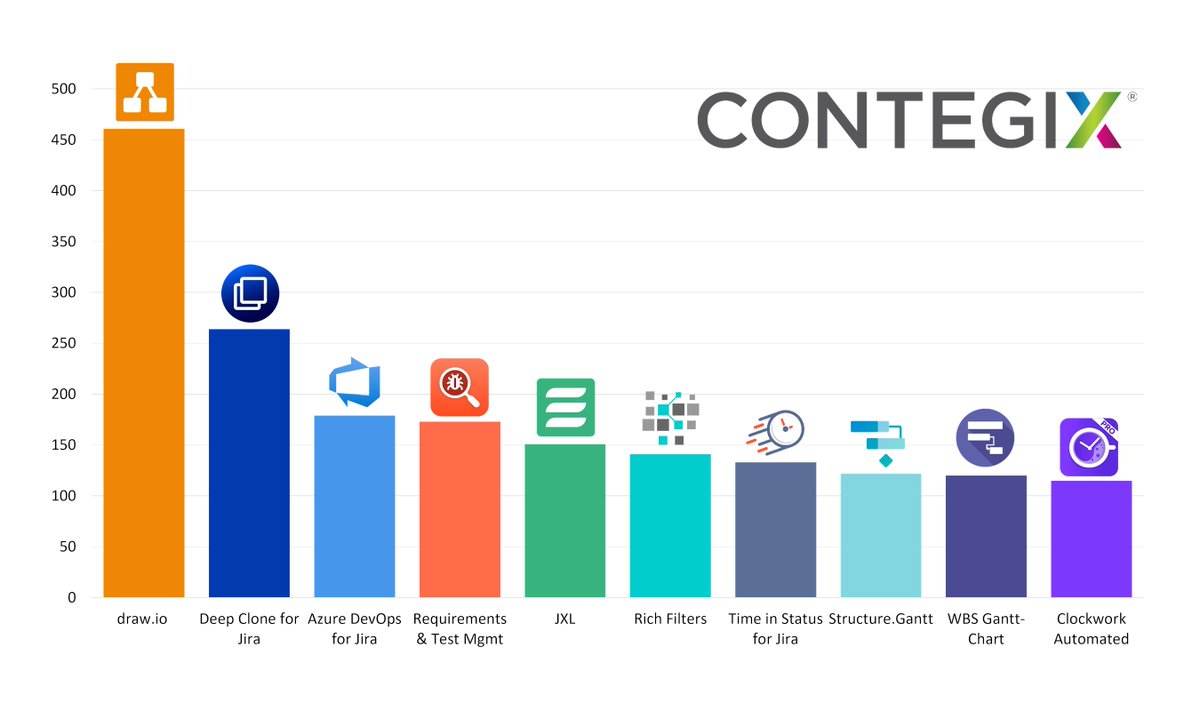 JXL for Jira jxl.app in the top 5 fastest growing apps on the Atlassian Marketplace
<a href="/blendedp/">MARS™ by Contegix (Formerly Blended Perspectives)</a> community.atlassian.com/t5/App-Central…