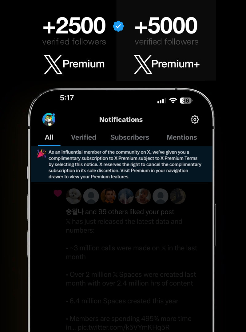 BREAKING: 𝕏 has started rolling out free premium and premium+ features to more users having 2,500+ and 5,000+ verified followers.