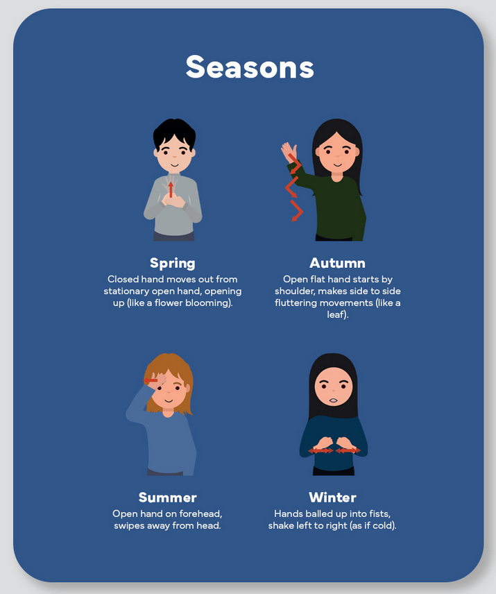 Spring into action this Sign Language Week and learn the seasonal signs in BSL.
You can find this and many more learner resources online at: learnsign.org