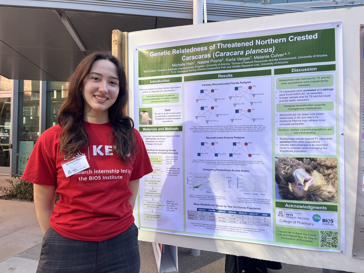 #BehindBIO5 has begun🎊! Hear #KEYSalumni present research on COVID-19, dust detection in wind tunnels, & speciation of Caracaras. Interested in this research? If so, consider donating to KEYS so we can continue to offer research opportunities to interns: bit.ly/4aAtxrC