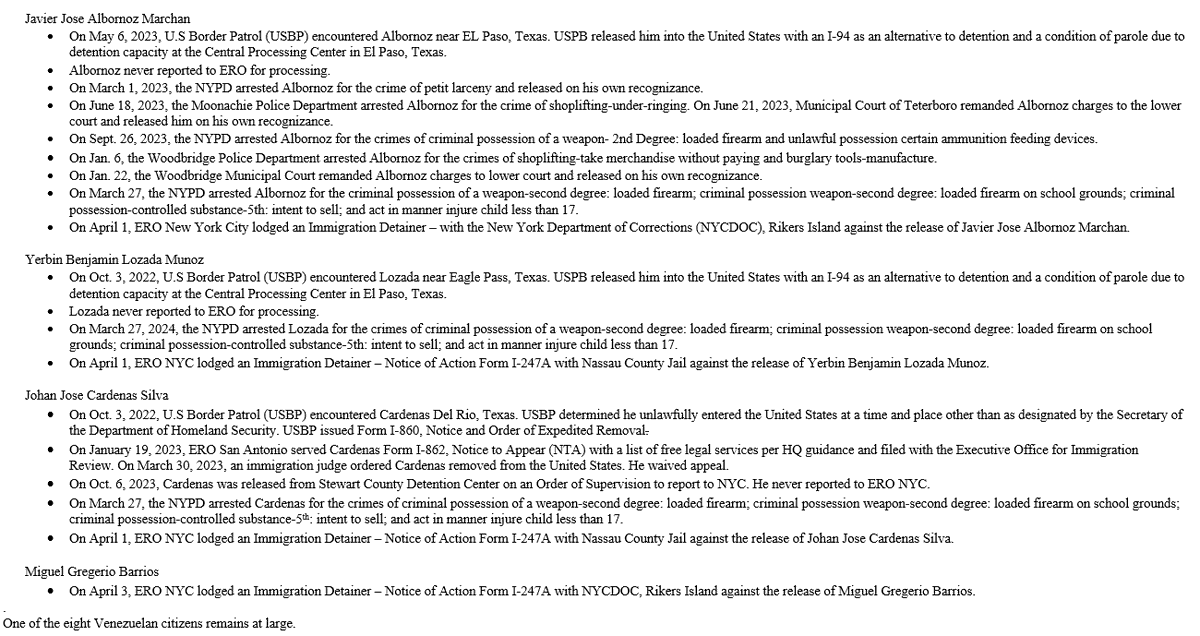 BREAKING: In statement to @FoxNews, ICE says most of the 8 Venezuelan illegal alien squatters arrested by NYPD at a home in the Bronx w/ guns & drugs were previously apprehended at the TX border & were released into the U.S., & one was arrested for murder last summer in Yonkers,…