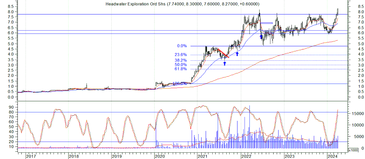 Bullish Trend tweet media
