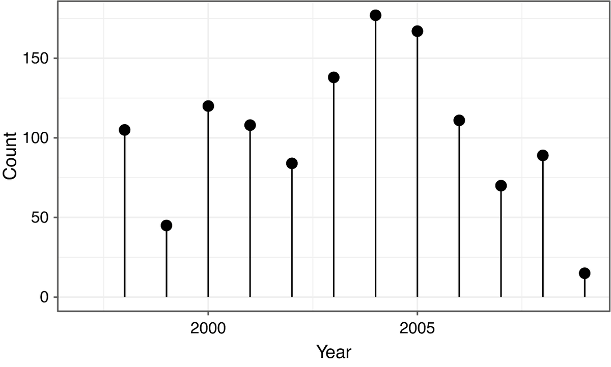 Ross Dahlke 🔑 tweet media