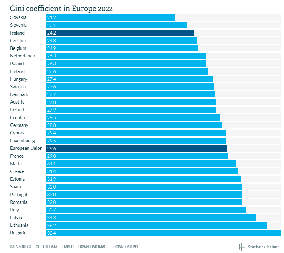 Mr. Gini sjálfsagt gleymt að spyrja Stefán Ólafsson hvort þetta standist!