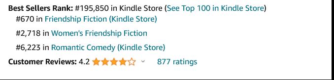 Out of any book I've ever written nothing comes close to my love for The Two-Week Promise. It will be 2 years old this September and although its no longer in the top 100 its my best selling book, and still hanging in there on the Amazon charts. I'm grateful to all my readers.