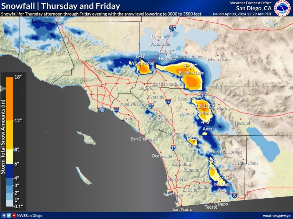 '6 to 12 inches from 5500 to 6500 ft.  with 12 to 16 inches on the higher peaks' @NWSSanDiego 4/3.