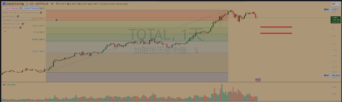 飘雪对未来行情推演记录：