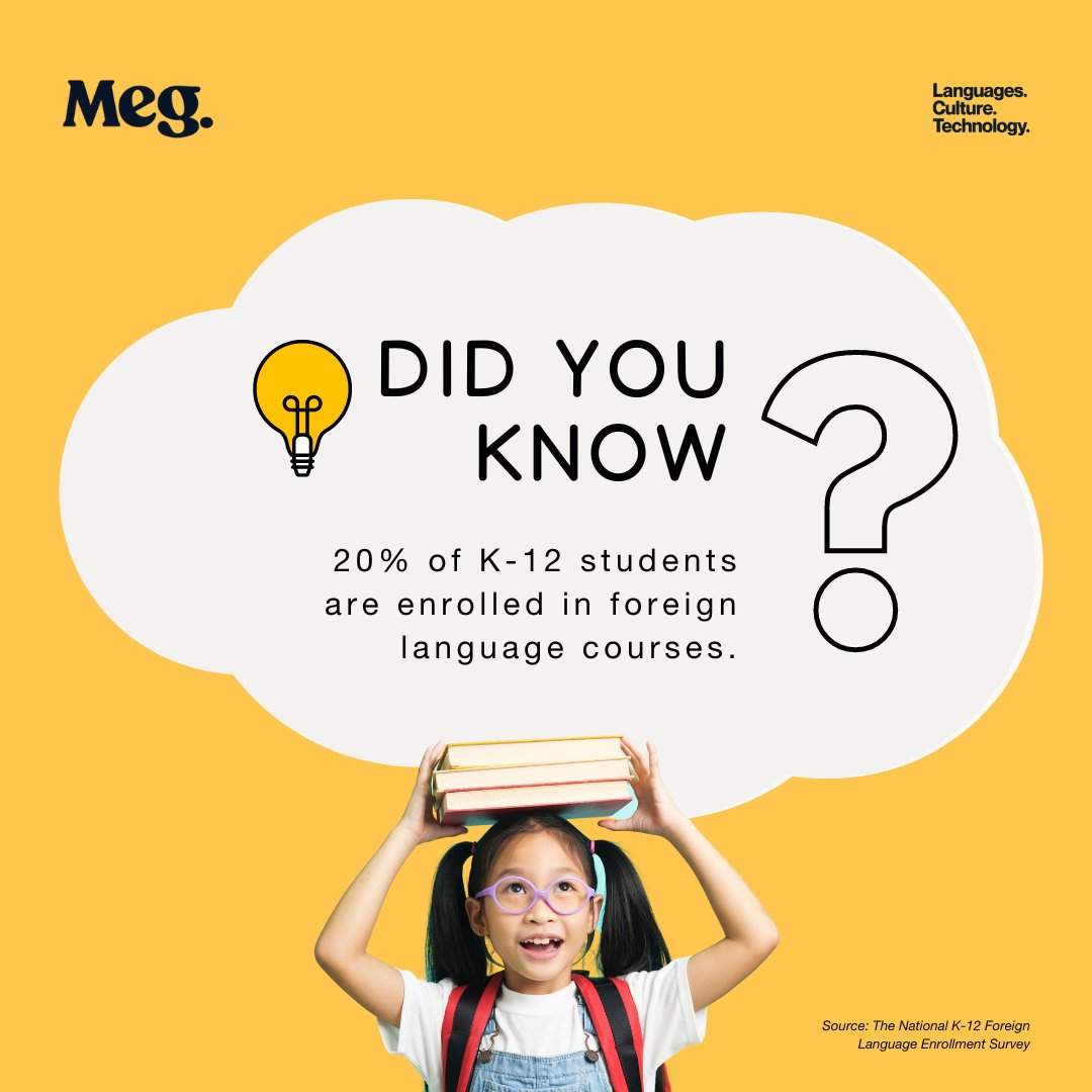 🌎 Did you know: 20% of #K12 students are enrolled in #ForeignLanguage courses? With 21% of U.S. households speaking a language other than English, the need for comprehensive #LanguageLearning solutions is clearer than ever. 🚀 Let's prep our students for a #GlobalFuture!