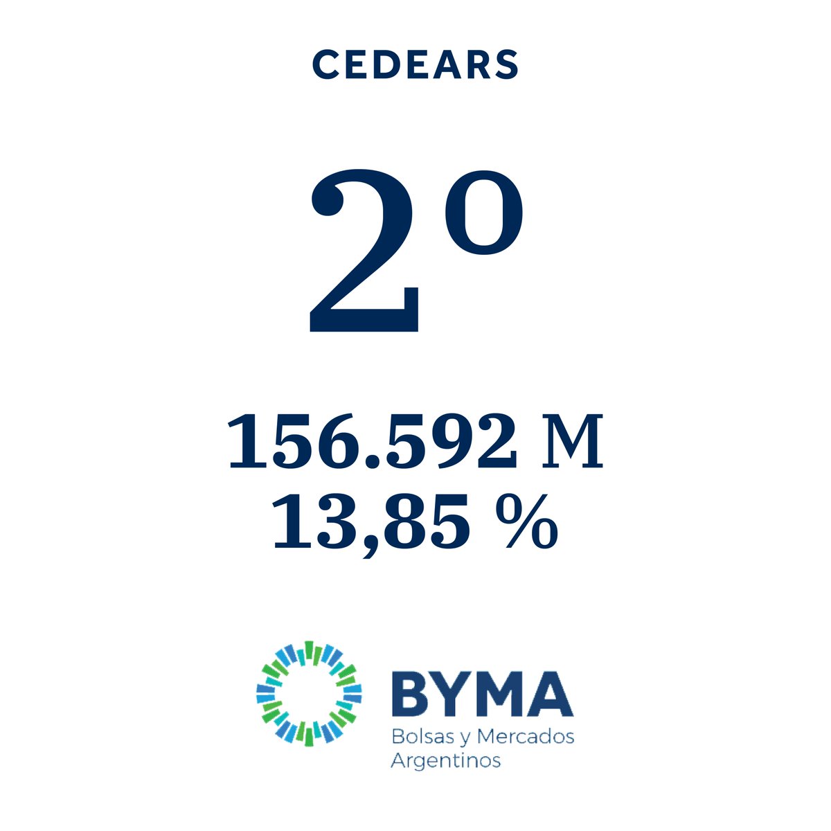 BAVSA | Buenos Aires Valores tweet media