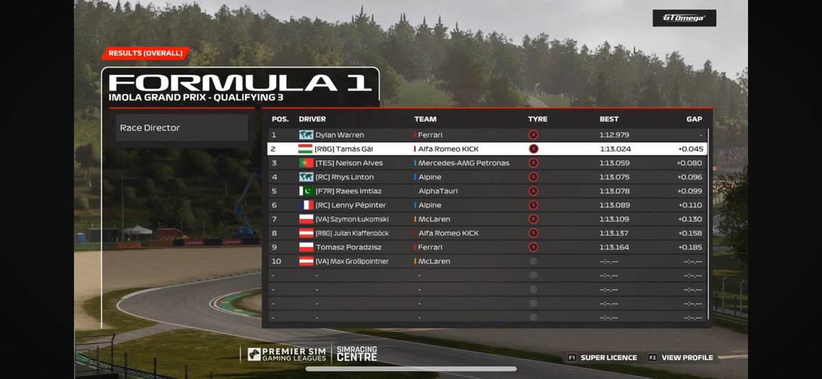 Raees 🕒 (@raees_imtiaz_) on Twitter photo E series
Q P5 had a terrible lap lost pole in the final corner
Strategy call was set to be insane for me starting at the front. Contact lap 1 put me last
R P10, which should have been a double podium. Both me and <a href="/HardyTycho/">Tycho Hardy</a> super unlucky but our pace was crazy
<a href="/F7R_ESPORTS/">F7R ESPORTS</a> E series
Q P5 had a terrible lap lost pole in the final corner
Strategy call was set to be insane for me starting at the front. Contact lap 1 put me last
R P10, which should have been a double podium. Both me and <a href="/HardyTycho/">Tycho Hardy</a> super unlucky but our pace was crazy
<a href="/F7R_ESPORTS/">F7R ESPORTS</a>