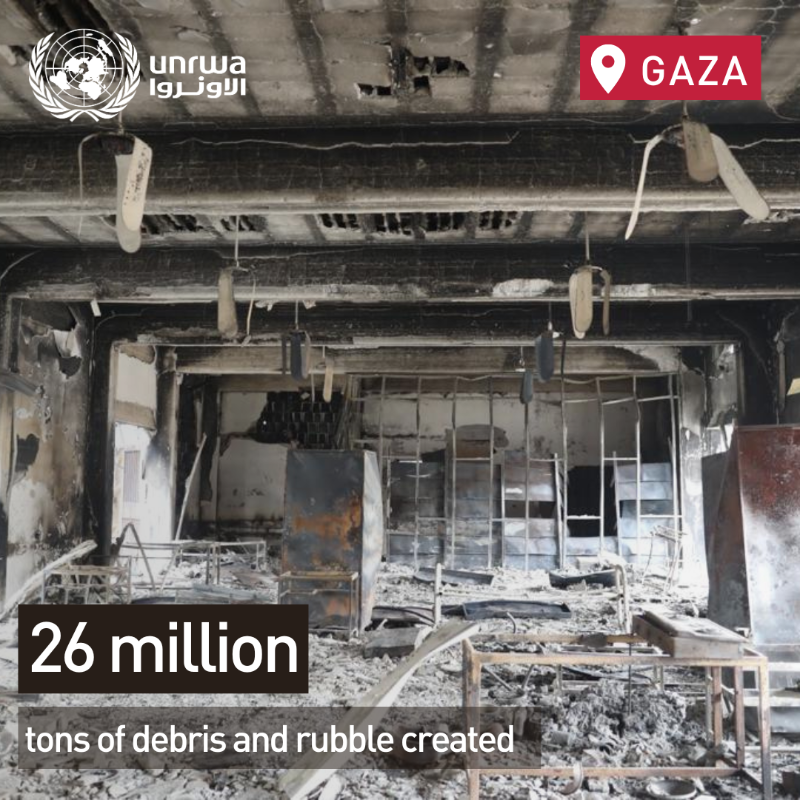 UN's tweet photo. Homes, roads, schools, health facilities &amp; more have been destroyed in Gaza, resulting in $18.5 billion worth of damage to critical infrastructure as of January.

It will take years to remove 26+ million tonnes of debris &amp; rubble created by the war, according to @WorldBank.