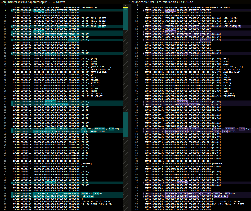 InstLatX64's tweet image. New #Intel CPUID dump:
2x 28-Core #Xeon Gold 5520 (#EmeraldRapids) CPUID C06F2:
github.com/InstLatx64/Ins…
New CPUID bits compared to #SapphireRapids:
#SGX, #SGX_LC, SGX-KEYS, #CET_SSS, #DDPD_U