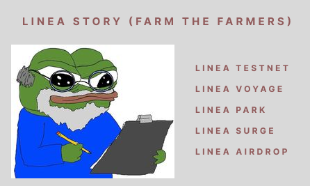 frog completed linea park across wallets wallets sitting at 1475 XPs 20h left & must complete POH if haven't layer3.xyz/linea-park/?re… what if 1 LXP = 1$ ??? oh wait, Linea surge on way...💀