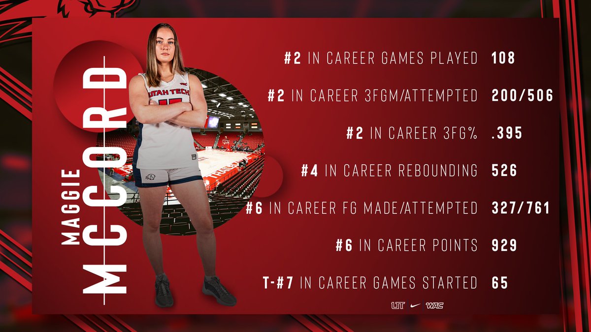 One more big time shoutout to @maggiemccord_11 - congrats on your incredible Trailblazer career! Thank you for setting the tone for the D-I future of our program! #UtahTechBlazers | #WACwbb