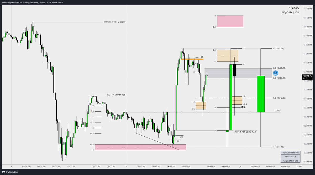 Completely random.

Standard Deviations + Po3 really do open a whole new dimension.

<a href="/InnerDiscipline/">Disciplined_trader</a> <a href="/TraderDext3r/">DexterLab</a>