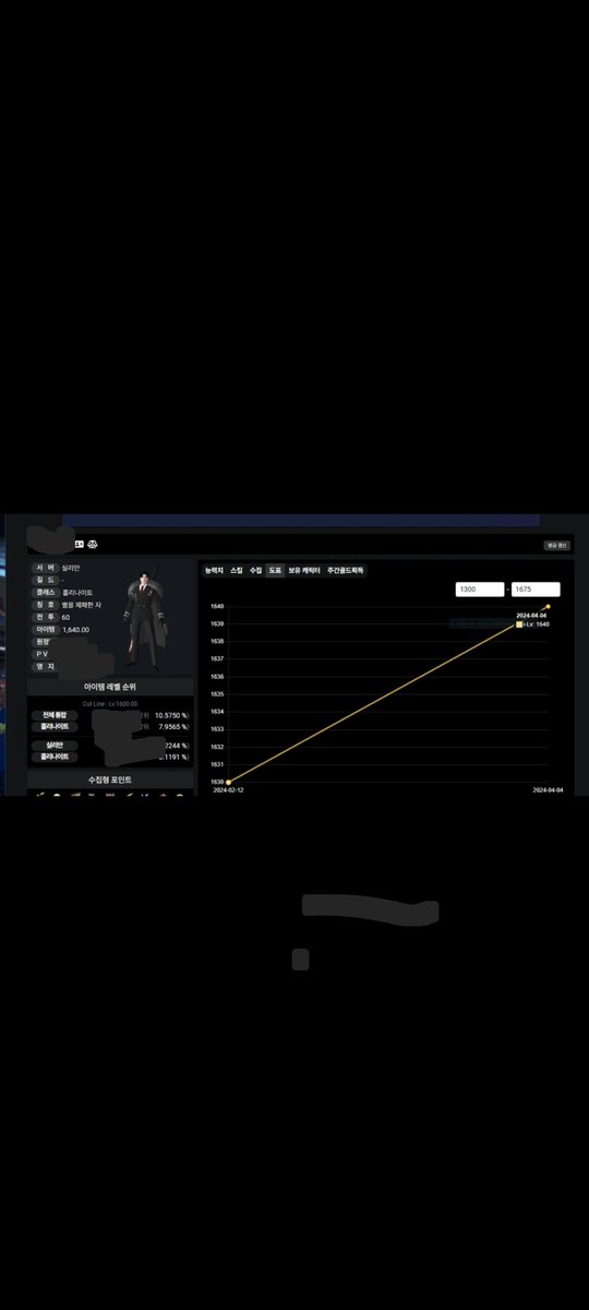 지인하고 같이 베히모스 가겠다고 저지른 만행...