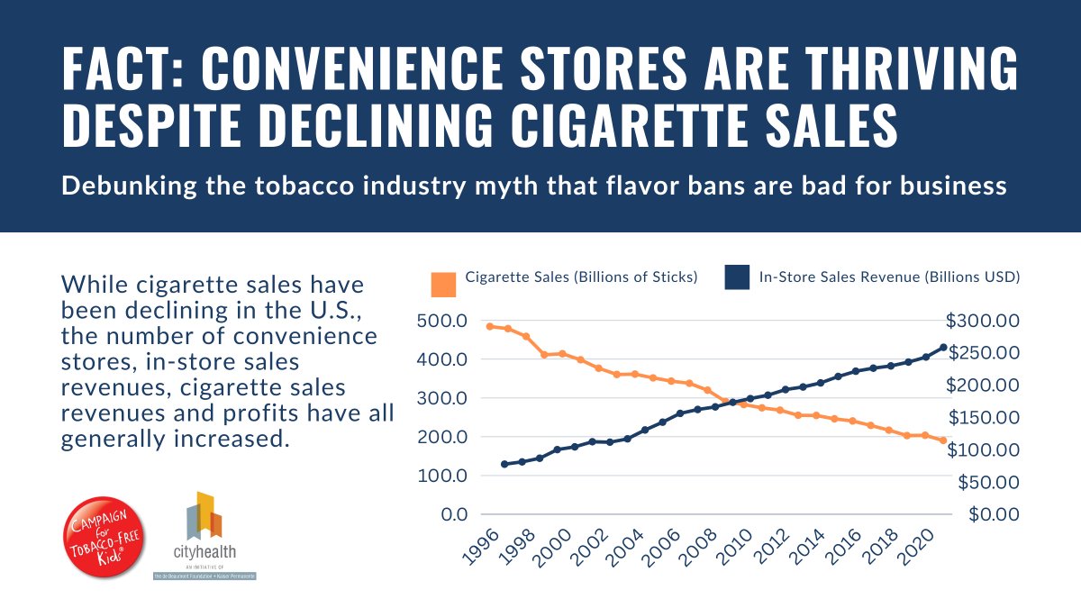 #FlavoredTobacco bans are not bad for business—despite what the tobacco industry might try to tell you. Our new infographic with @TobaccoFreeKids explains: cityhealth.org/wp-content/upl…