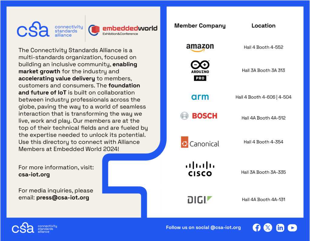 Visit Alliance Member @QorvoInc at Embedded World, April 9th-11th in Nuremberg, Germany where they will be demonstrating the capabilities of their #Matter solutions. Location is Booth 4-578. Use our directory map to locate and connect with our Members. bit.ly/49Qd9Dv