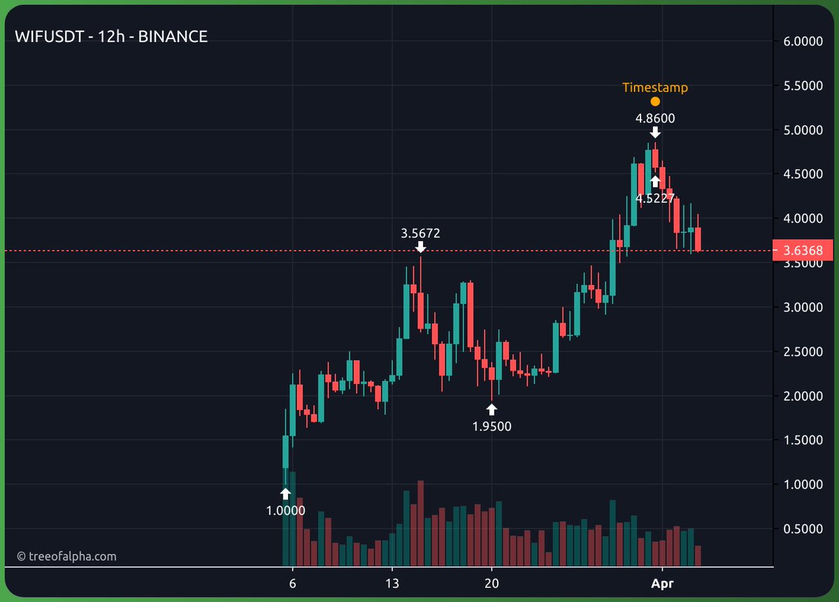 SilvXBT's tweet image. If i speak.....