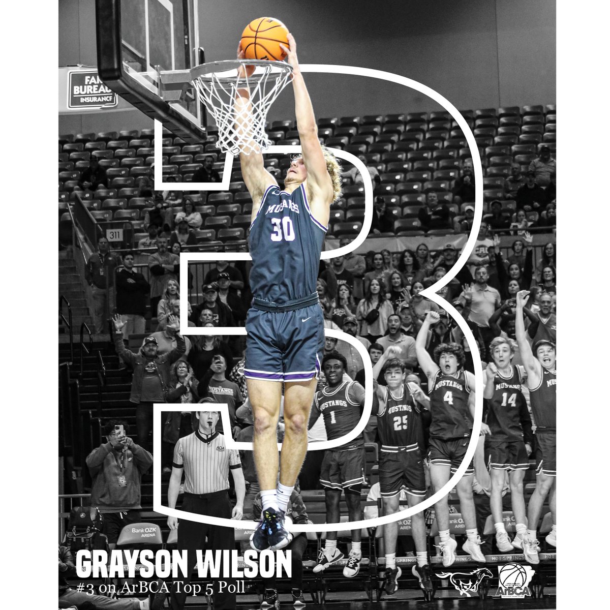 For the first time, four CAC names appeared on the @ArbcacontactAr Top 5 Poll lists for 3A! Congrats to @sammaddox0 (at No. 1), @graysonrwilson (at No. 3), @Deuce2will (at No. 6) & Coach @mhall3_31 (3A Coach of the Year)!