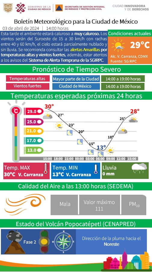 Esta tarde está activa la Alerta Amarilla por calor en la Ciudad de México.

También se encuentra activa la Alerta Amarilla por vientos fuertes.

Toma tus precauciones y mantente informado. #LaPrevenciónEsNuestraFuerza