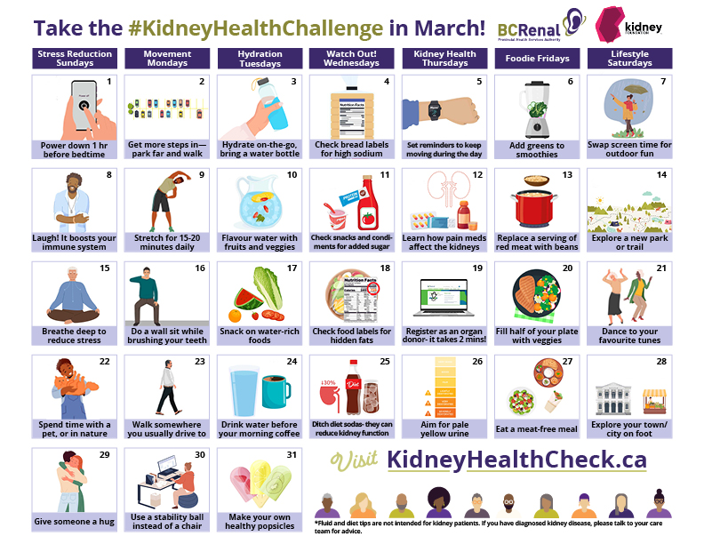 Our 31-day #KidneyHealthChallenge was the highlight of #KidneyHealthMonth! Take a look back at our 31 kidney-friendly tips with this animated video on YouTube: youtube.com/watch?v=4V8Q4t… @PHSAofBC @KidneyBCY @fnha #KidneyCare #KidneyHealth #KidneyDisease