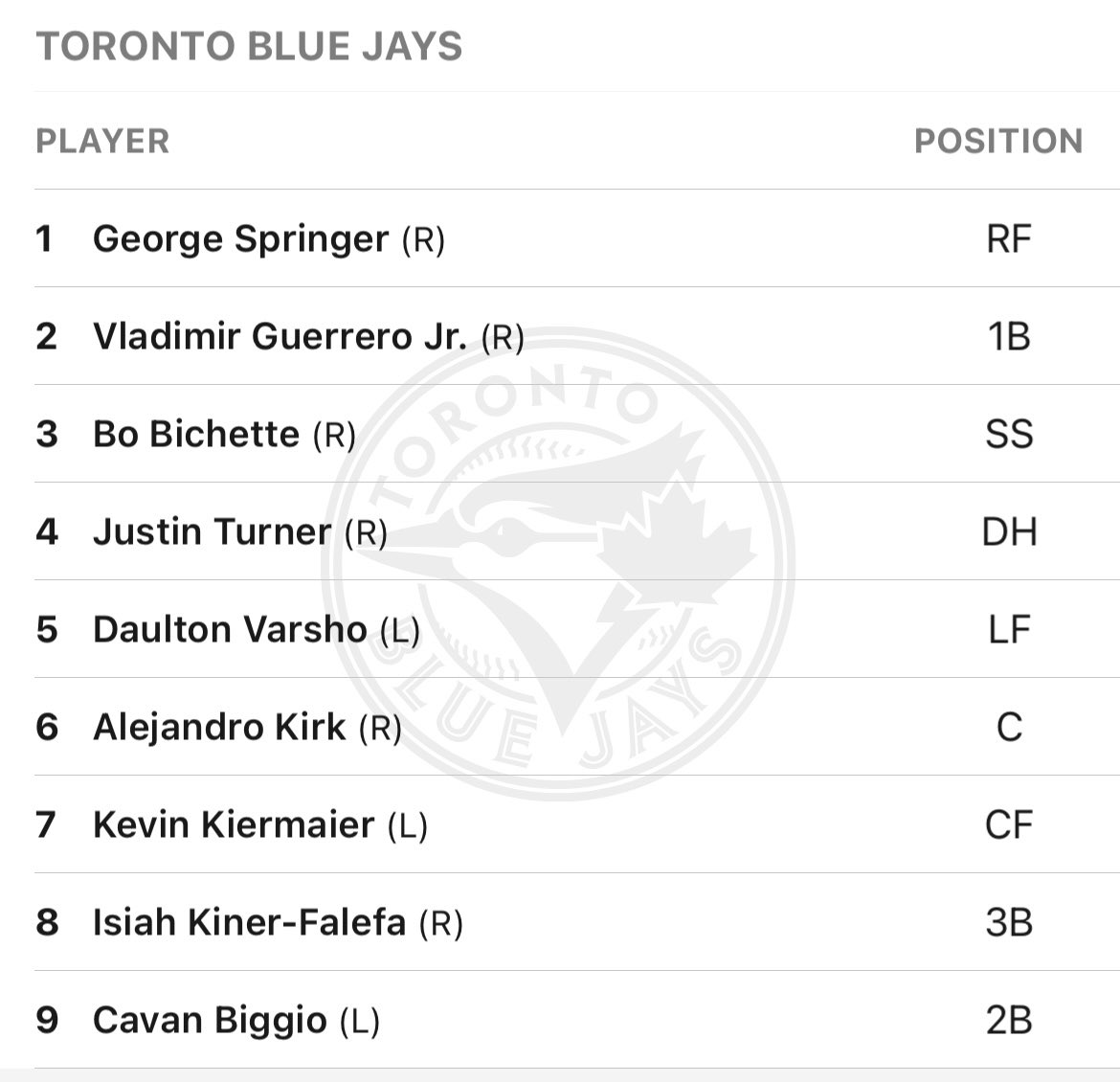 Blue Jays Today tweet media