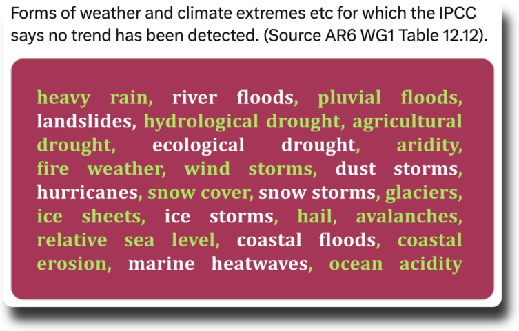 @collapse2050 Sorry, Sarah, but the IPCC disagrees with you. It says there has been no human-caused increase in floods, droughts, wildfire weather, or a host of other climate extremes. Don't believe it? Fine. Go argue with the IPCC. w.