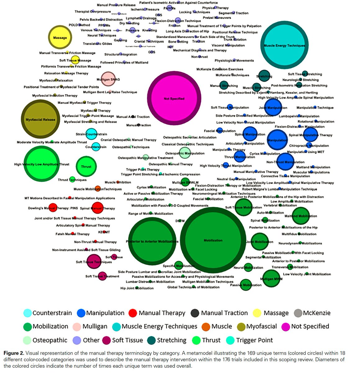 Evaluating and Characterizing the Scope of Care for Interventions Labeled as Manual Therapy in Low Back Pain Trials: A Scoping Review pubmed.ncbi.nlm.nih.gov/38157290/