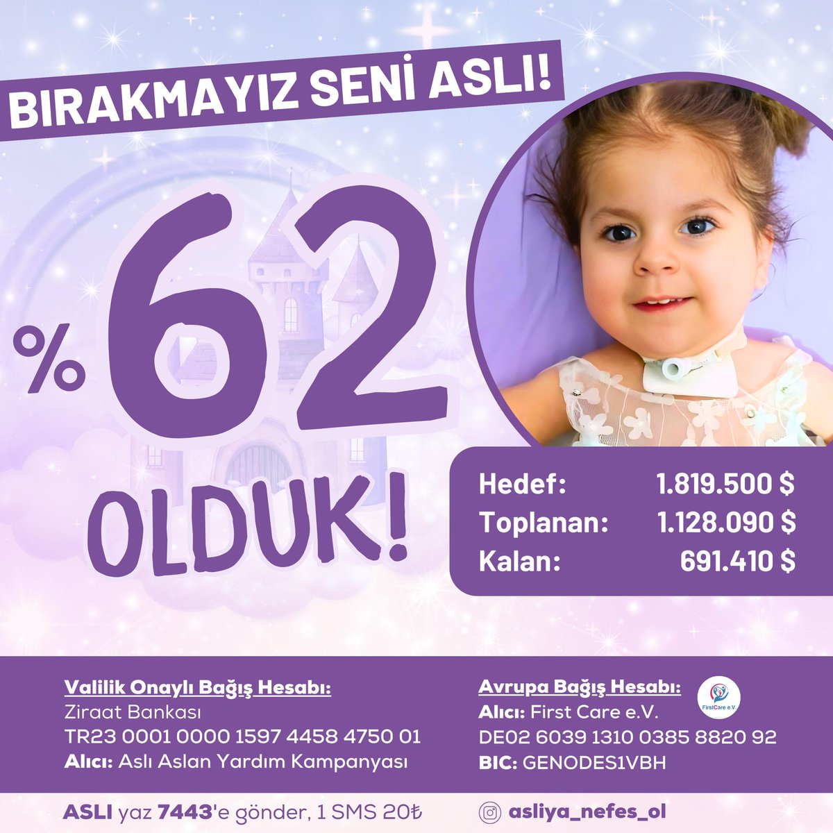 VEEEEE SÜPRİİİİZZZZZ ELLERİMİZİ BİRLEŞTİRDİK SİZLERİN DESTEĞİ İLE %62 OLDUK! 😍🥳 KURBAN OLURUZ SENİ VERENE. ASLI BIRAKMAAA BİZİİİİİİ ❤️ ÇİÇEK KIZIMIZIN BAHÇESİ ARTIK YEŞERİYOR💛 YOLUN YARISINDAYIZ💫 Türkiye’nin en uzun süren kampanyası olmasına rağmen, artık çok umutluyuz.