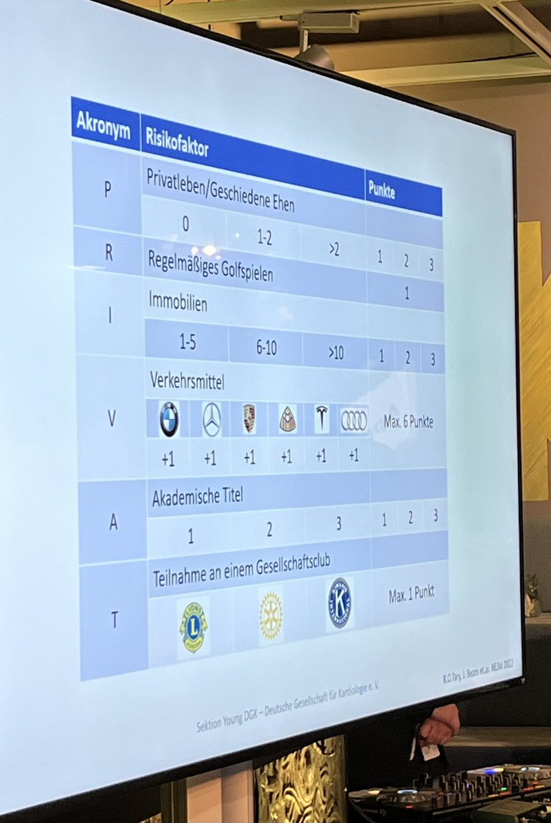 #AlexKille und @Dr_Nele_ mit dem neuen Score zum Privatpatienten-Assessment beim @YoungDgk Slam! Sicheres Risiko-Assessment für die Zukunft! #DGKJahrestagung