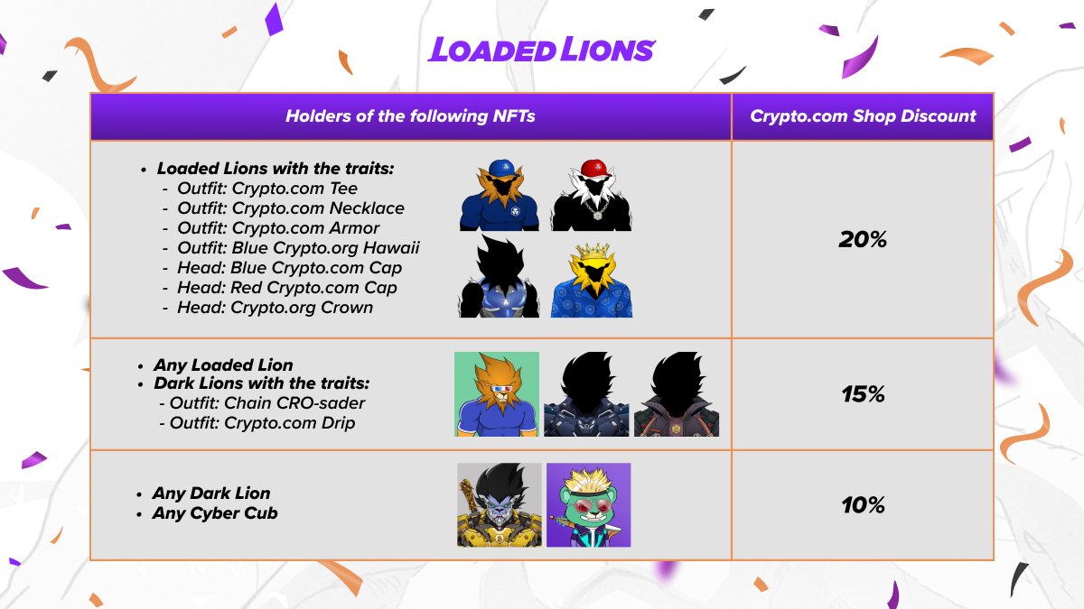 Blazeus (@blazeus9) on Twitter photo Just realized the #Cryptocom Shop Discount has levels to it based on your #NFT traits! 🤩 This is cool 🔥 #CROFam #BornBrave #FFTB #LoadedLions #DarkLions #CyberCubs #CRO <a href="/LoadedLions_CDC/">Loaded Lions</a>
crypto.com/product-news/l… Just realized the #Cryptocom Shop Discount has levels to it based on your #NFT traits! 🤩 This is cool 🔥 #CROFam #BornBrave #FFTB #LoadedLions #DarkLions #CyberCubs #CRO <a href="/LoadedLions_CDC/">Loaded Lions</a>
crypto.com/product-news/l…