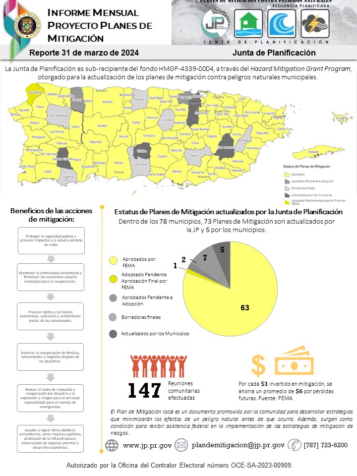 JP presenta informe de los Planes de Mitigación contra Peligros Naturales a nivel municipal aprobados por FEMA al 31 de marzo de 2024.
