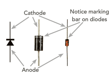 The PN junction diode is the most basic form of semiconductor device and its technology forms the basis of many other semiconductor devices. Check it out: electronics-notes.com/articles/elect…