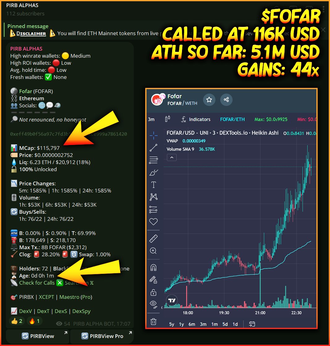 PIRB_ERC20's tweet photo. PIRB's Alpha Bot called $FOFAR (@Fofar_ERC) at $116K which equals possible gains of 44x so far!
Join #PIRBView Pro to receive access to my Alpha channel and PIRBERT's VIP group TODAY!
-------------------
⚠️ Buy my $PIRB token to receive REVENUE SHARE from all bot income and receive FREE ACCESS to my premium bots!
Web: https://t.co/BVheRG0cpx
TG: https://t.co/DVss0I41WF
Whitepaper: https://t.co/GjlIn5zkun
Bots:
• https://t.co/26j8RhhRpO
• https://t.co/b6wa2yiCeE
• https://t.co/E3JeXnpKCZ
• https://t.co/035jUM6jRs
-------------------
#PIRB #UtilityToken #ERC20 #ETH #RevenueShare #Crypto #Cryptoinvesting #Cryptocurrencies #CryptoX #Cryptocurrency #CryptoSignals #Signals #AlphaSignals #DeFiSignals