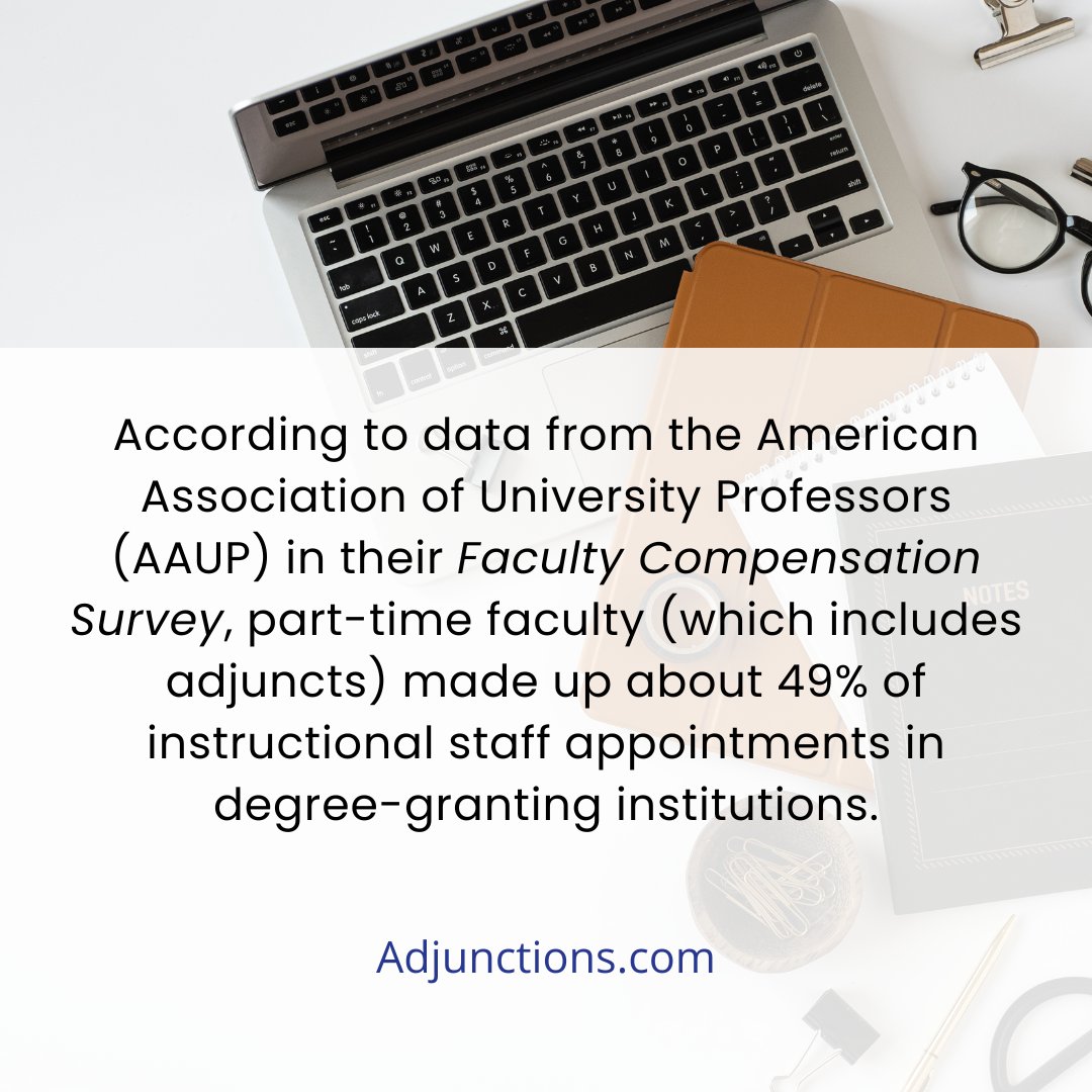 Adjunctions tweet media